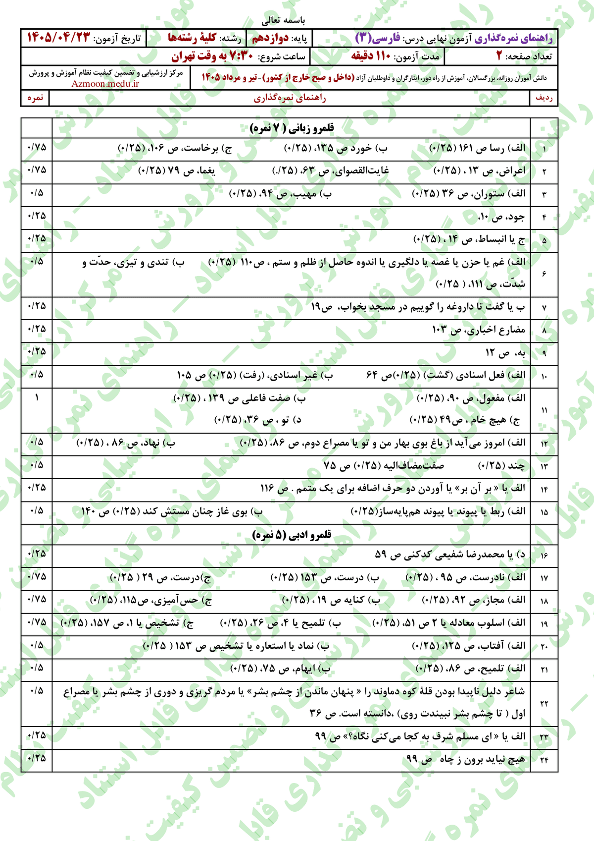 صفحه ۱ پاسخنامه ادبیات / فارسی ۳